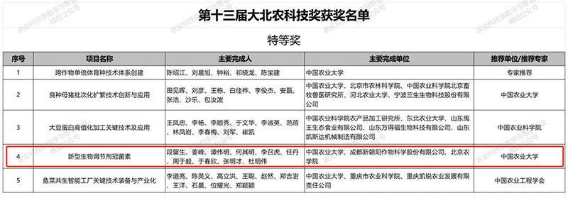 “新型生物调节剂冠菌素”荣获第十三届大北农科技奖特等奖
